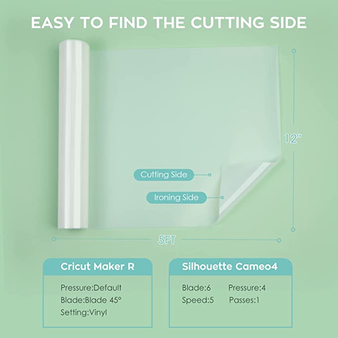Transparent cutting mat with labeled sides on a green background